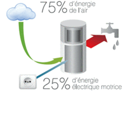 Boiler Thermodynamique