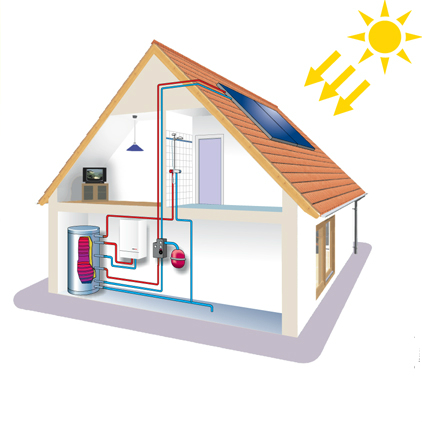 Solaire Thermique